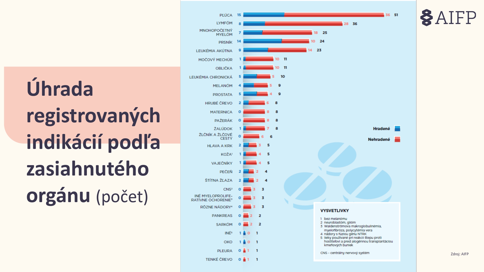 AIFP_Onko_Dostupnosť_2025-10
