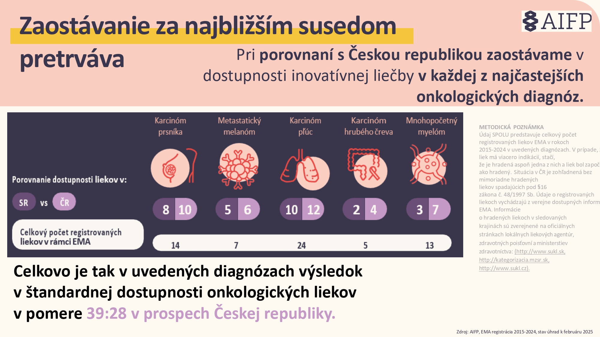 AIFP_Onko_Dostupnosť_2025-6