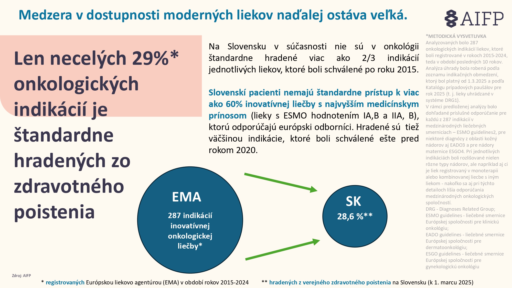 AIFP_Onko_Dostupnosť_2025-7