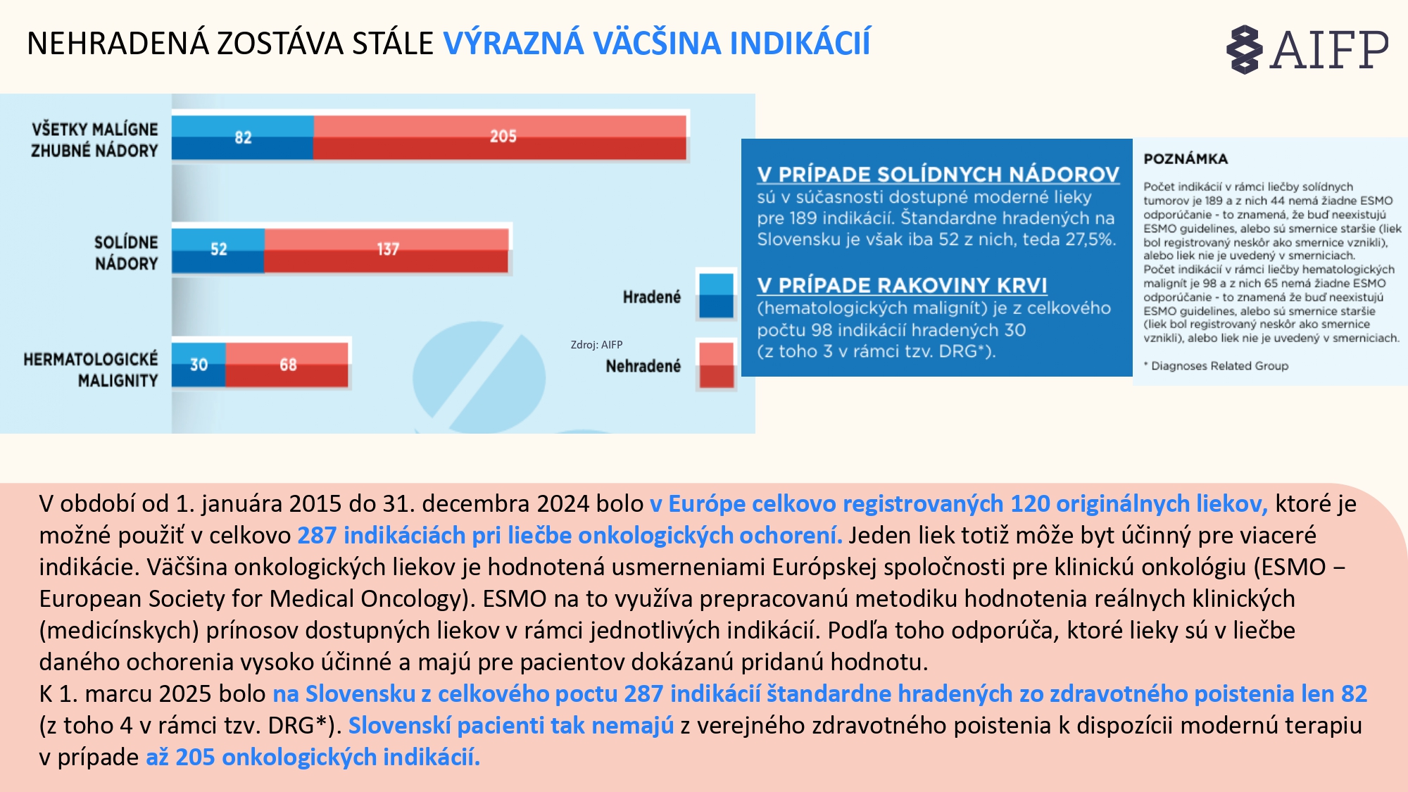 AIFP_Onko_Dostupnosť_2025-8