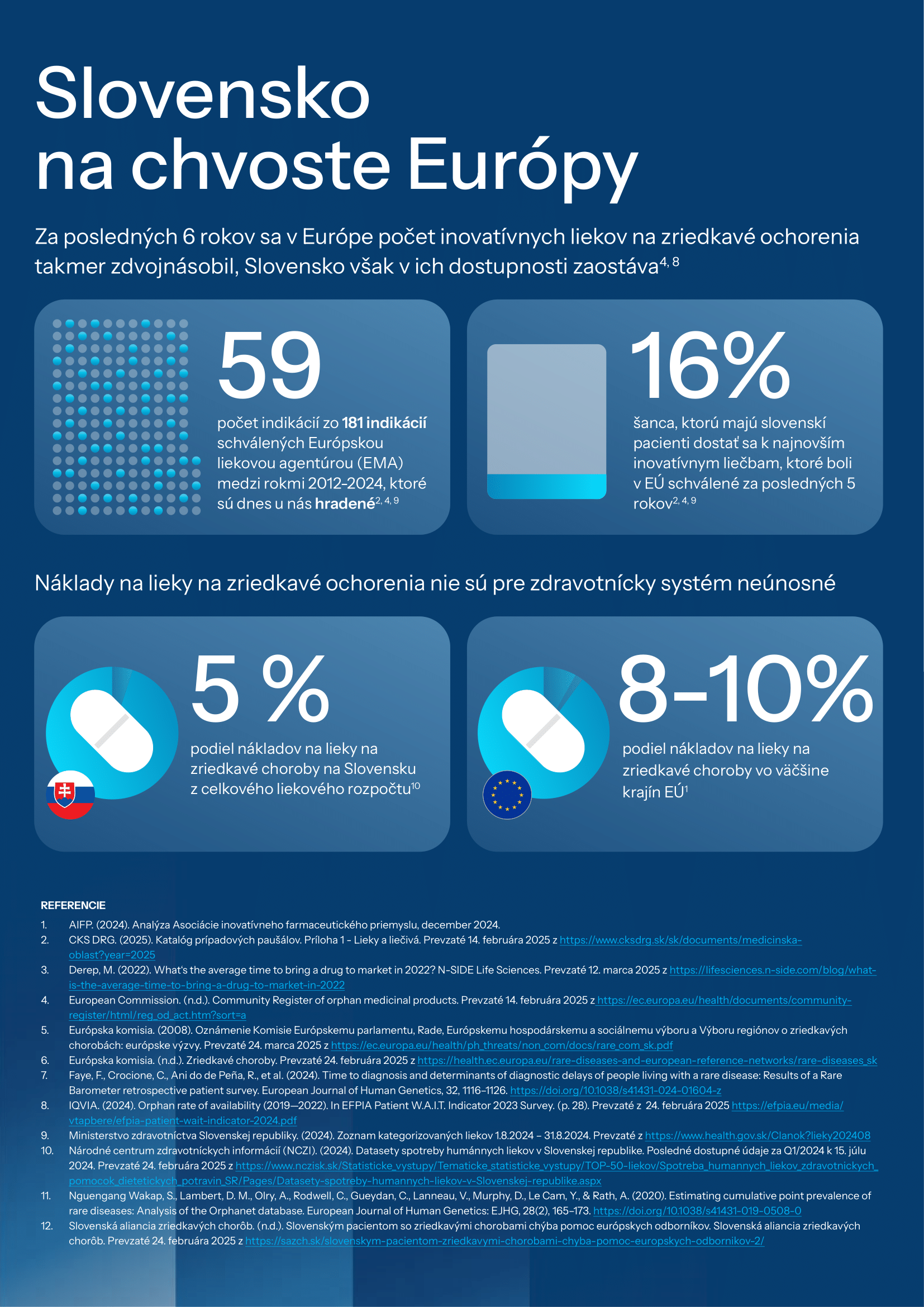 AIFP_ochorenia_infografika_A4_online-2