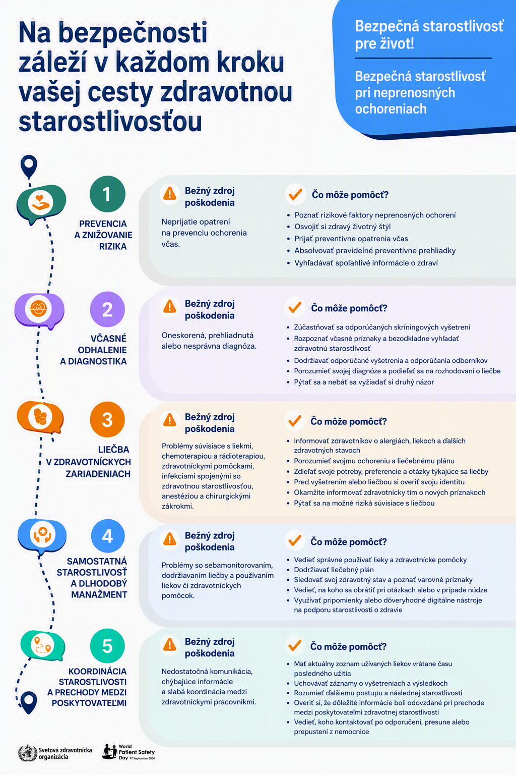NCD Journey_infografika
