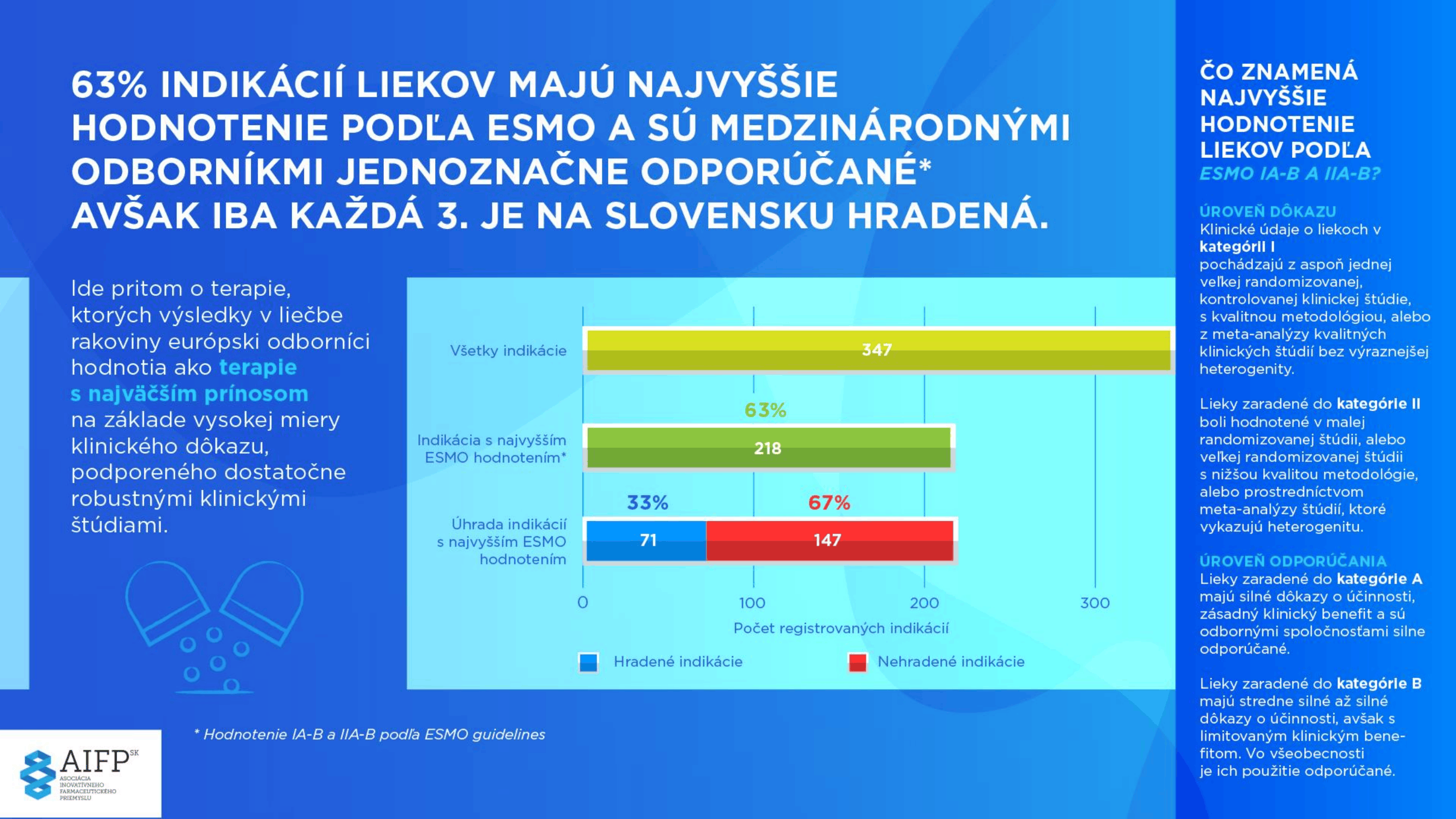 AIFP_onko dostupnost vysledky analýzy 2016-2025 indikácie_20260601-04
