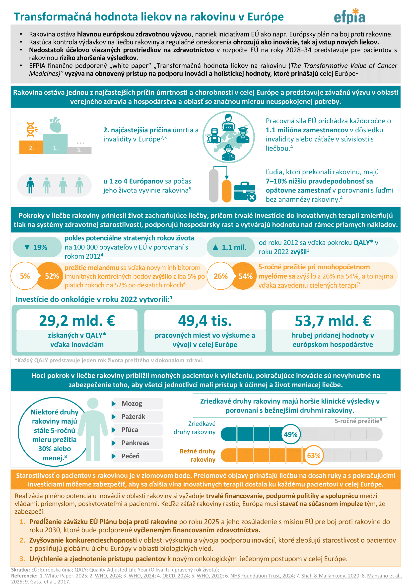The Transformative Value of Cancer Medicines in Europe-1