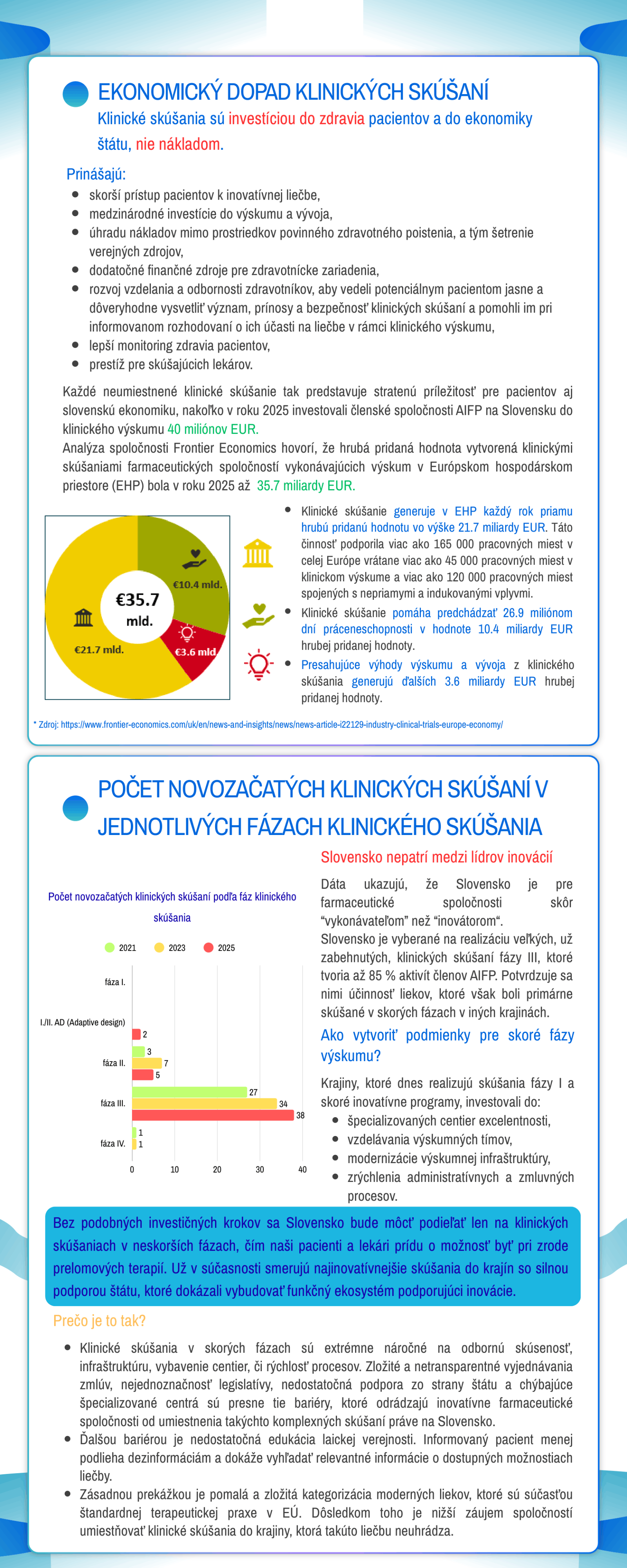 Hodnota klinického skúšania - prieskum 2025 a odporúčania AIFP-2