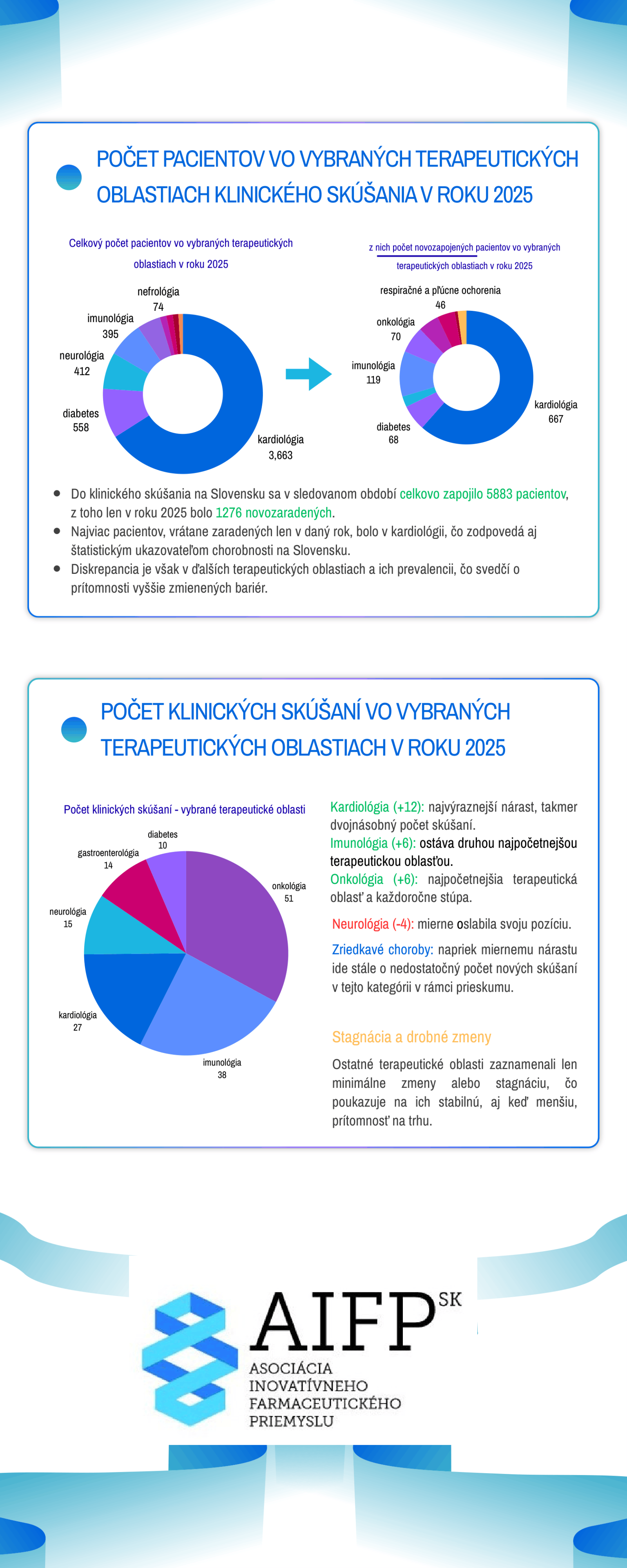 Hodnota klinického skúšania - prieskum 2025 a odporúčania AIFP-3